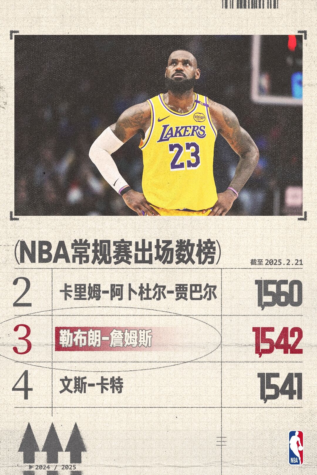 包含詹姆斯重返赛场，晋级下一阶段首场状态出色，TL观众沸腾！的词条